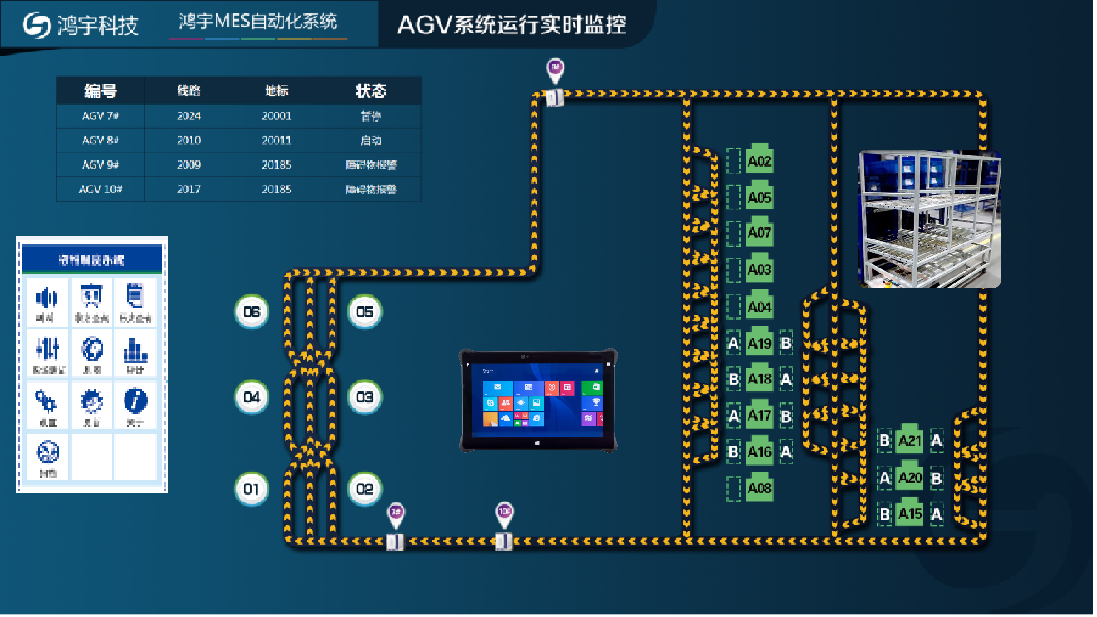 AGV智能調(diào)度系統(tǒng)